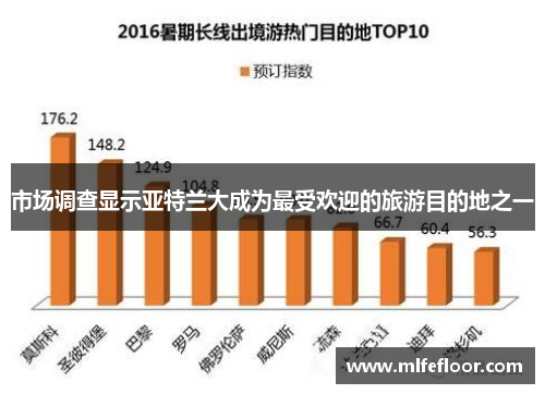 市场调查显示亚特兰大成为最受欢迎的旅游目的地之一