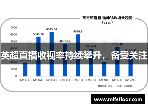 英超直播收视率持续攀升，备受关注